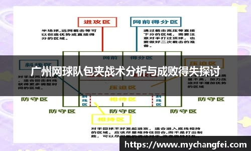广州网球队包夹战术分析与成败得失探讨